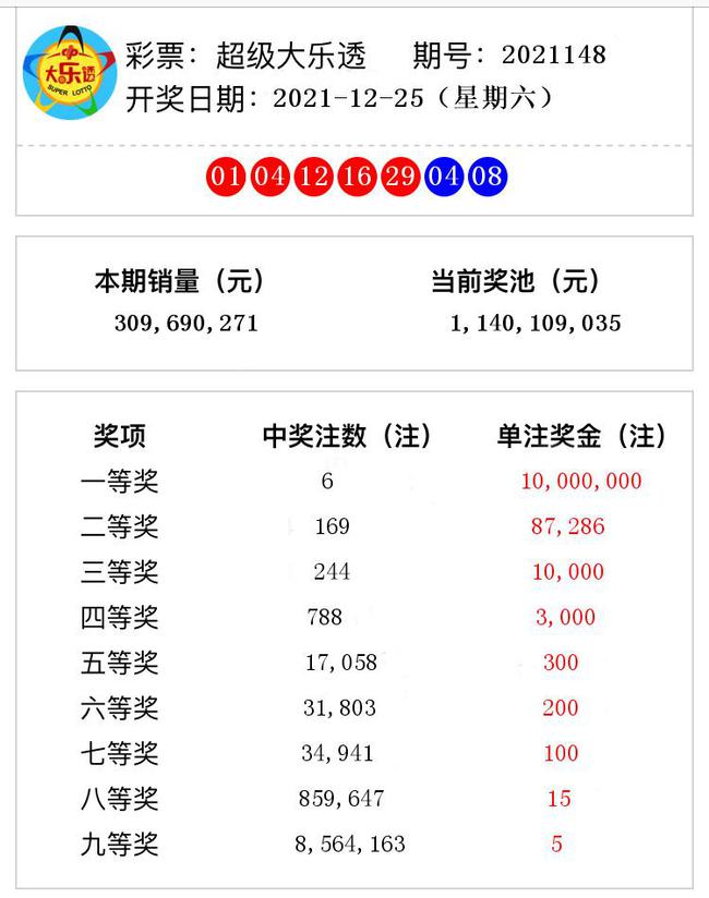揭秘澳門彩票奧秘，2021年第148期開獎號碼預(yù)測與解析，揭秘澳門彩票奧秘，第148期開獎號碼預(yù)測與解析