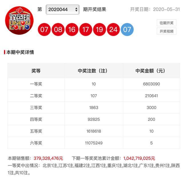 新澳彩開獎結(jié)果查詢，輕松掌握最新開獎動態(tài)，新澳彩開獎結(jié)果查詢，輕松掌握最新動態(tài)
