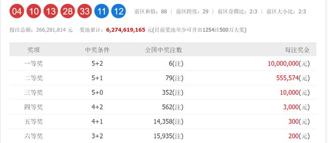 澳門六和開獎號碼今晚開獎結(jié)果，深度解析與預(yù)測，澳門六和今晚開獎結(jié)果深度解析與預(yù)測報告