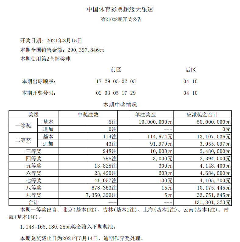 新澳門六開彩開獎結果今天05期，開獎數(shù)據(jù)分析與預測，新澳門六開彩05期開獎結果數(shù)據(jù)分析與預測