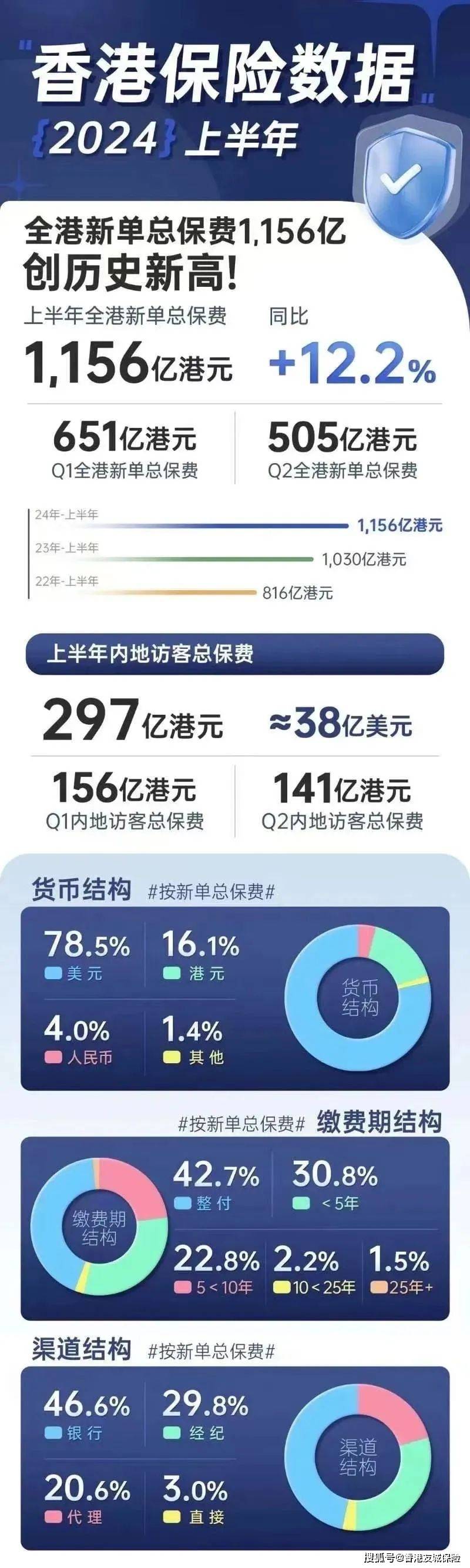 2025年香港資料大全正版