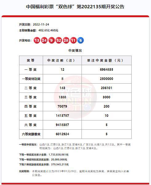 澳門六開(kāi)獎(jiǎng)結(jié)果第220期深度解析與預(yù)測(cè)，澳門六開(kāi)獎(jiǎng)結(jié)果第220期深度解析與預(yù)測(cè)，揭秘開(kāi)獎(jiǎng)秘密與未來(lái)趨勢(shì)