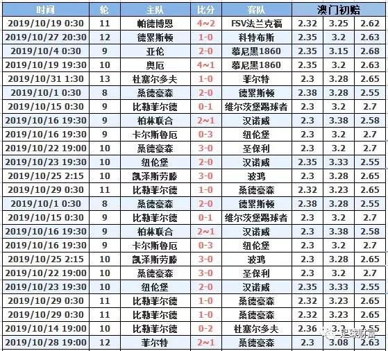 澳門十月初六開獎結(jié)果，深度分析與預(yù)測，澳門十月初六開獎結(jié)果深度解讀與預(yù)測報告