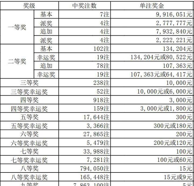 澳門六開獎結果346，深度解析與預測分析，澳門六開獎結果深度解析與預測分析，聚焦數字346