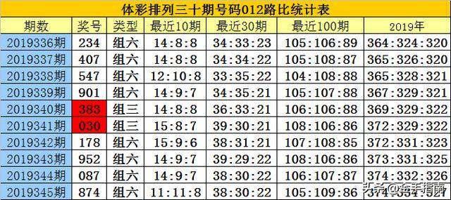 澳門 第105頁