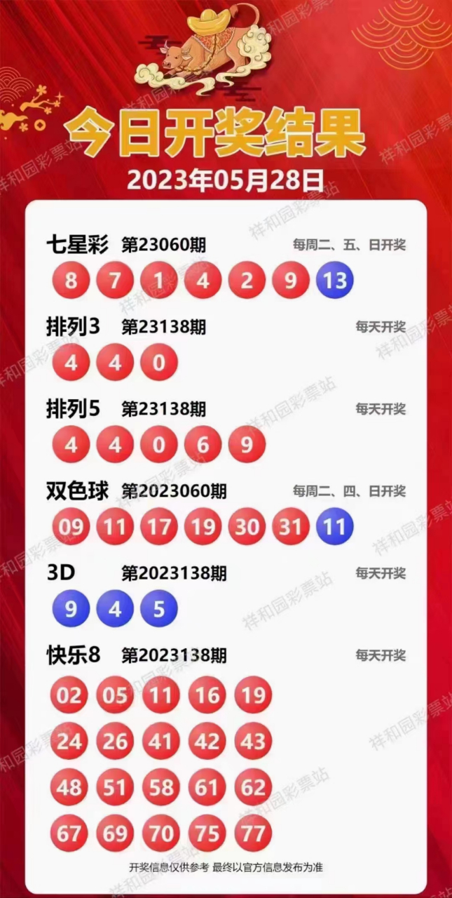 新溪門天天開彩，展望未來的繁榮與活力（2025年展望），新溪門天天開彩，繁榮與活力的未來展望（至2025年）