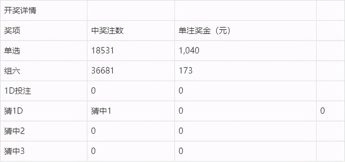 奧門今晚開獎結(jié)果及開獎記錄圖片詳解，澳門今晚開獎結(jié)果及開獎記錄圖片全面解析