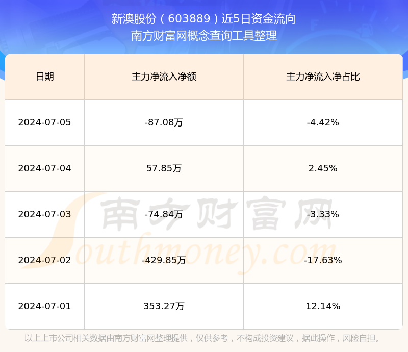 揭秘未來(lái)新澳開(kāi)獎(jiǎng)記錄，探索2025年彩票市場(chǎng)的新機(jī)遇與挑戰(zhàn)，揭秘未來(lái)彩票市場(chǎng)，新澳開(kāi)獎(jiǎng)記錄與彩票市場(chǎng)的新機(jī)遇與挑戰(zhàn)（2025年展望）