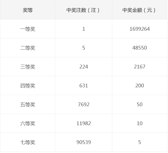 新奧集團2025年天天開獎，未來彩票的新篇章，新奧集團開啟天天開獎模式，未來彩票新篇章正式啟航