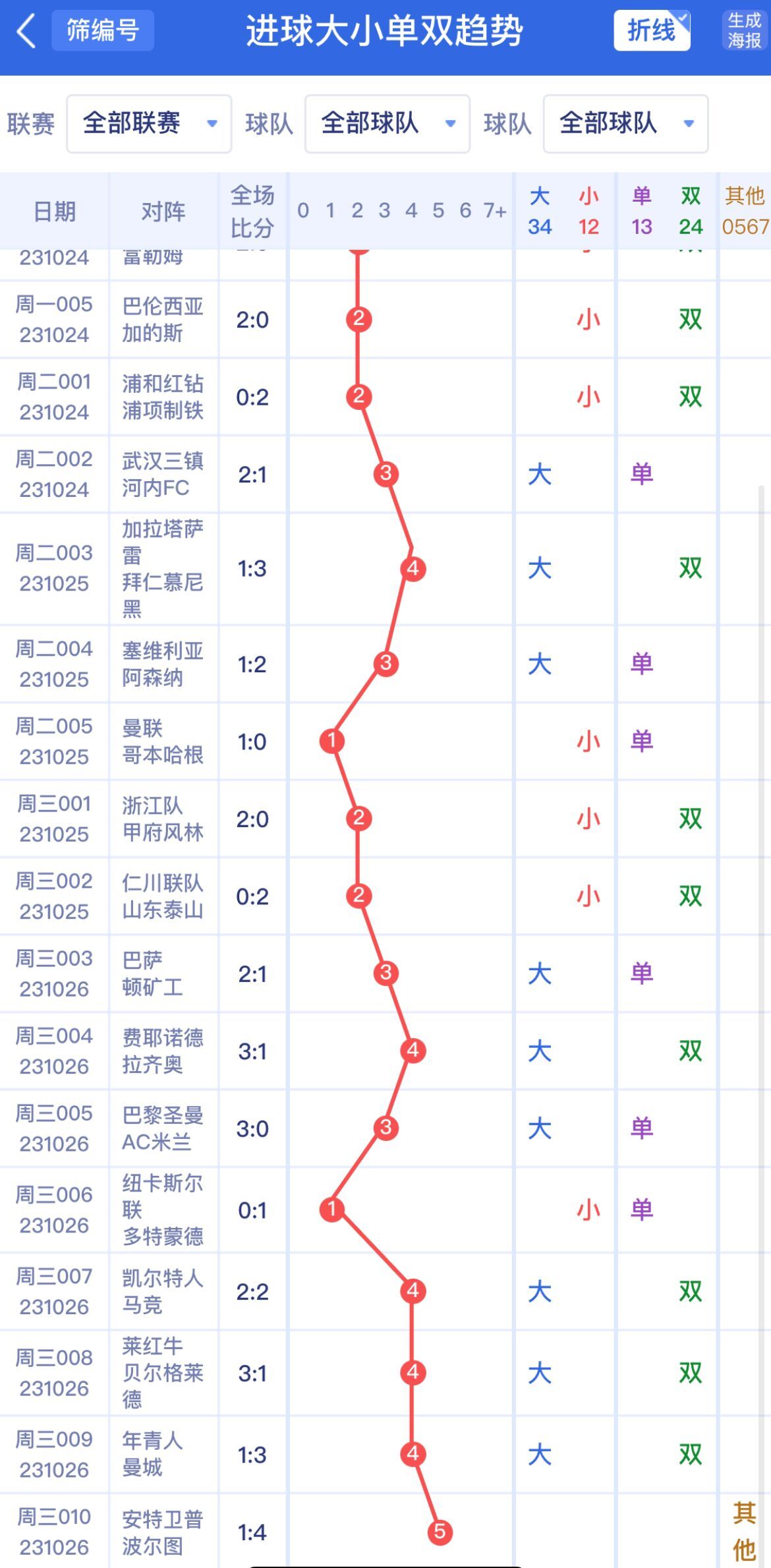 新澳門單雙波色走勢深度解析與預測，澳門單雙波色走勢深度解析及預測