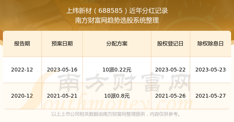 新澳門(mén)開(kāi)獎(jiǎng)結(jié)果2025開(kāi)獎(jiǎng)記錄查詢(xún)官網(wǎng)