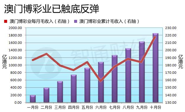 澳門六開彩開獎(jiǎng)結(jié)果走勢圖，深度解析與預(yù)測分析，澳門六開彩開獎(jiǎng)結(jié)果走勢圖深度解析與預(yù)測報(bào)告