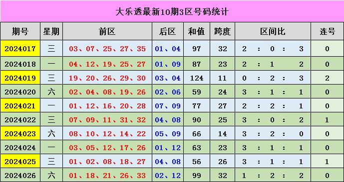 新澳門彩出號綜合走勢分析，澳門彩票出號走勢綜合解析