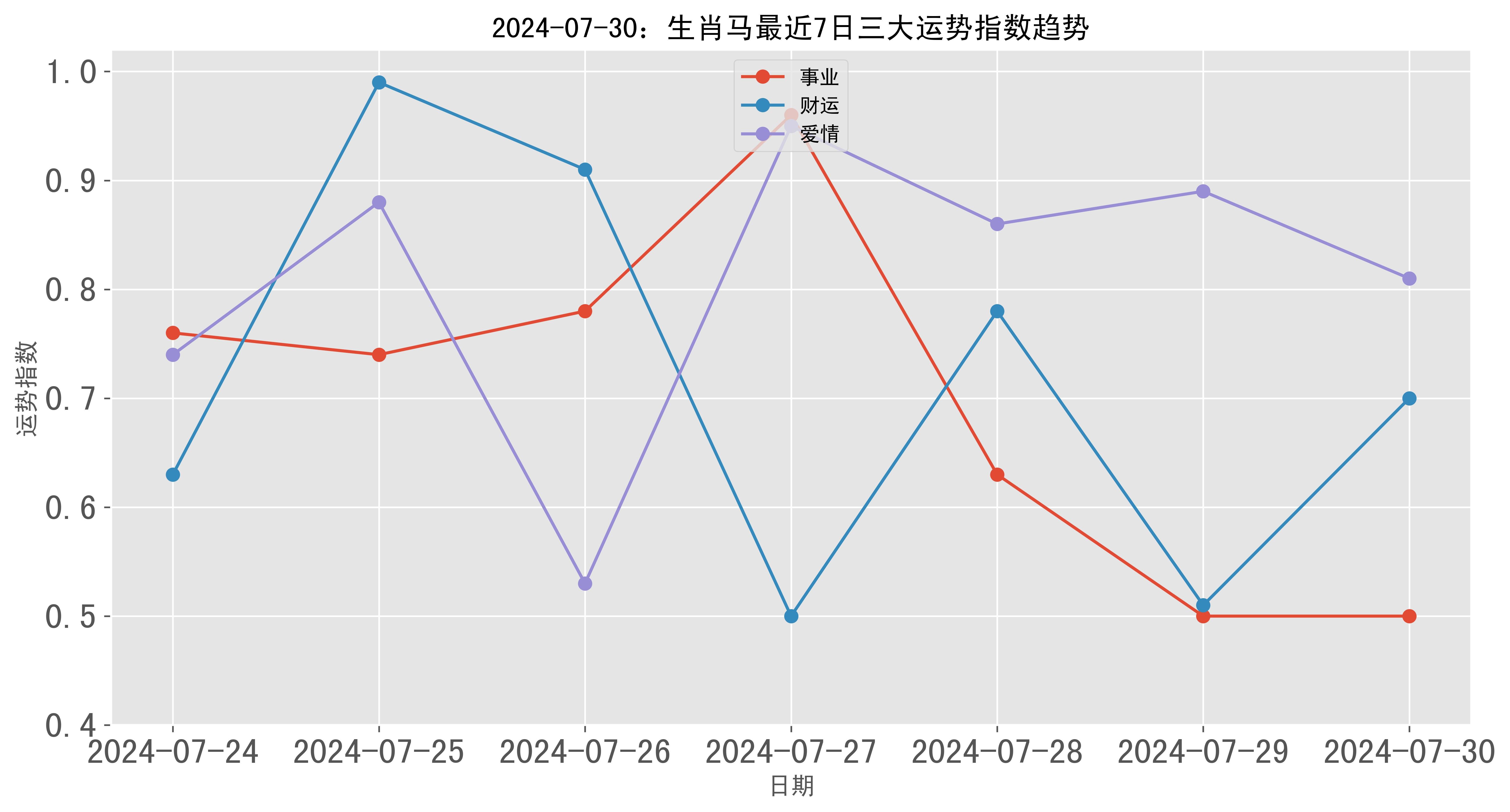 澳門(mén)彩票的歷史記錄走勢(shì)與未來(lái)展望（至2025年），澳門(mén)彩票歷史走勢(shì)回顧與未來(lái)展望（至2025年展望）
