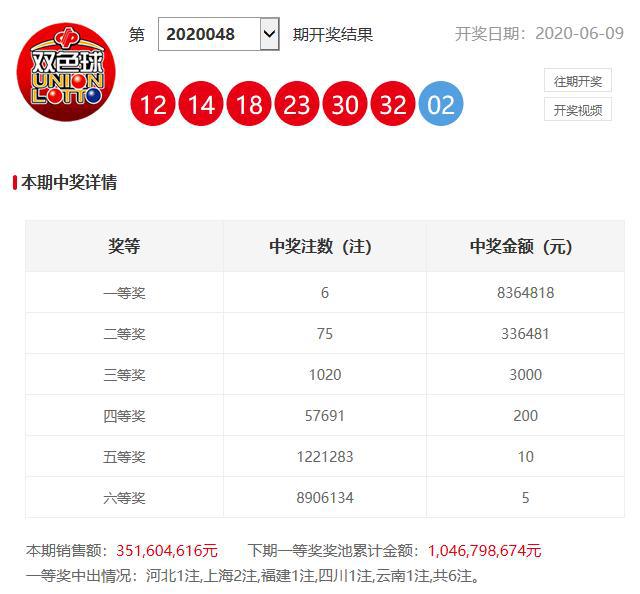 澳門六開獎開彩結(jié)果查詢，輕松掌握最新開獎動態(tài)，澳門六開獎最新結(jié)果查詢，輕松掌握開獎動態(tài)