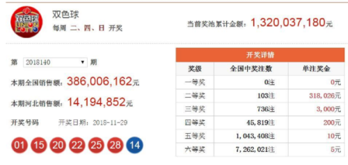 澳門六開獎結果2025年今晚開獎分析預測及歷史數據解讀，澳門六開獎結果分析預測及歷史數據解讀 2025年今晚開獎聚焦點