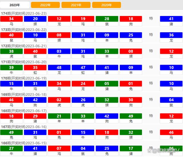 澳門開獎結(jié)果 2023，最新開獎動態(tài)與策略分析，澳門開獎結(jié)果 2023最新動態(tài)與策略分析概覽