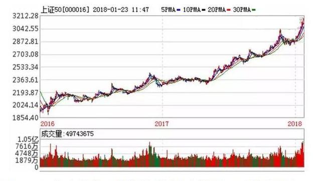 新澳開獎(jiǎng)結(jié)果走勢圖近50期分析與預(yù)測，新澳開獎(jiǎng)結(jié)果走勢圖近50期分析與預(yù)測，揭秘未來趨勢
