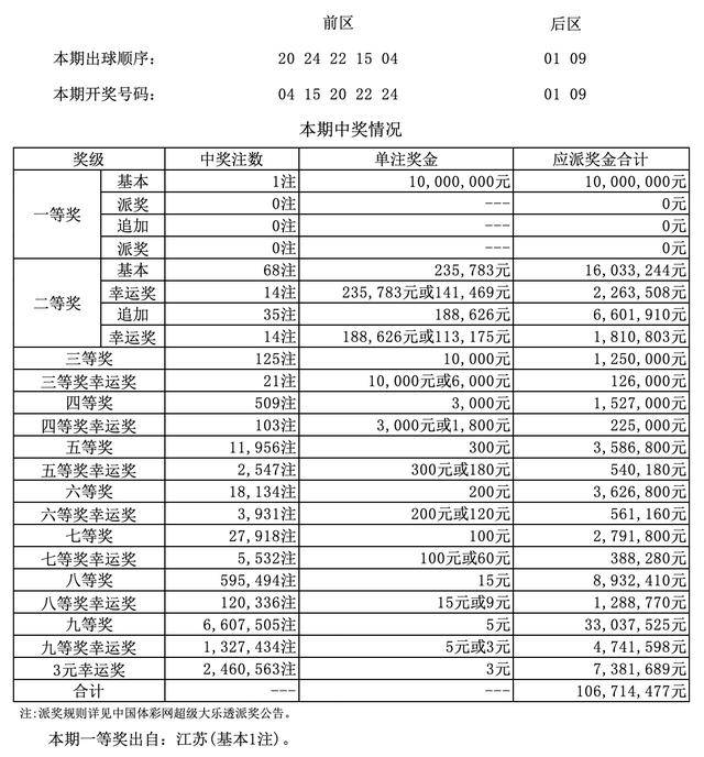 澳門四九論壇六肖18碼開獎結(jié)果詳解，澳門四九論壇六肖18碼開獎結(jié)果解析