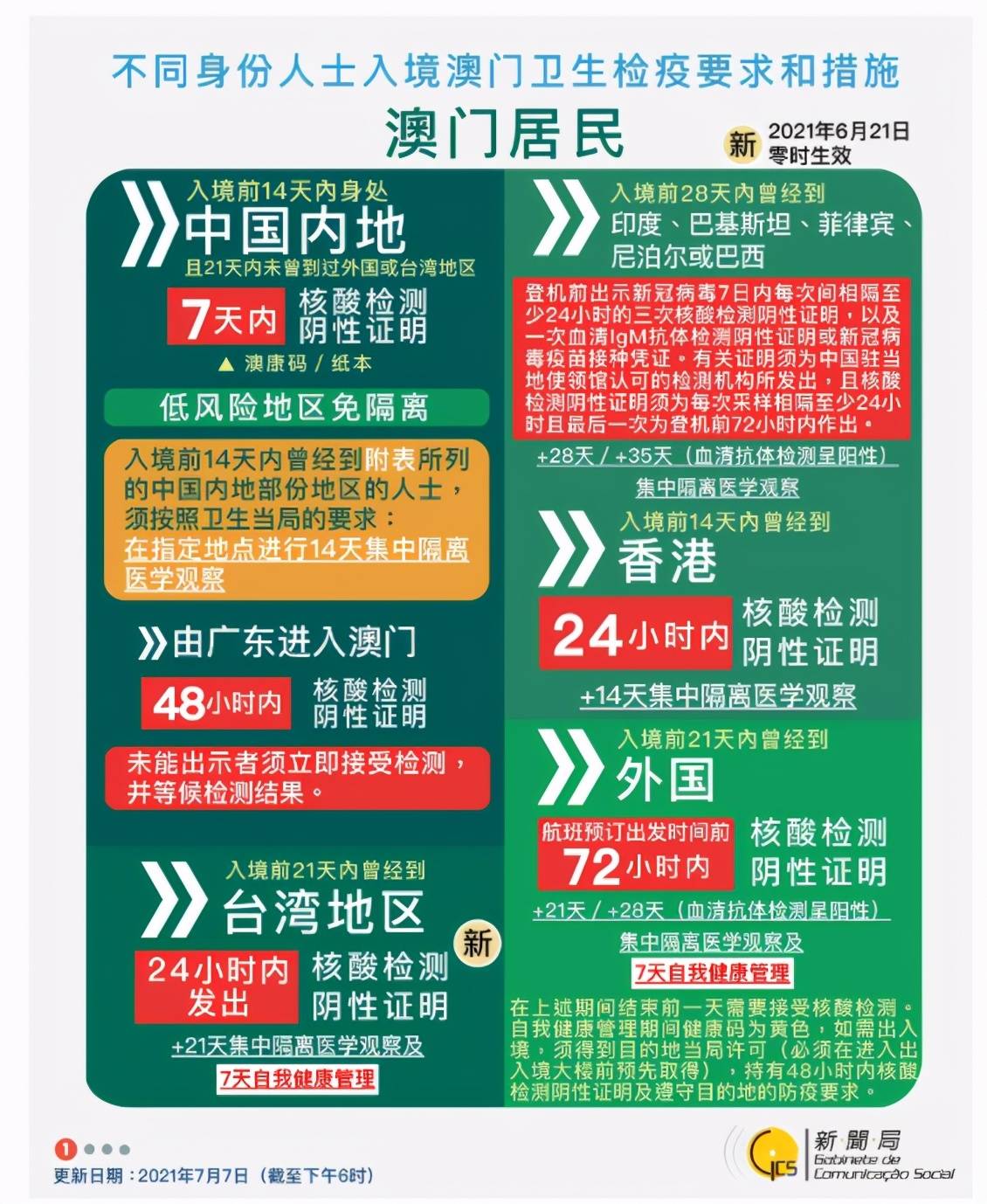 實(shí)時(shí)資訊速遞