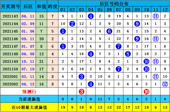 澳彩默認(rèn)版塊一肖二碼，深度解析與SEO優(yōu)化策略，澳彩默認(rèn)版塊一肖二碼深度解析與SEO策略優(yōu)化指南
