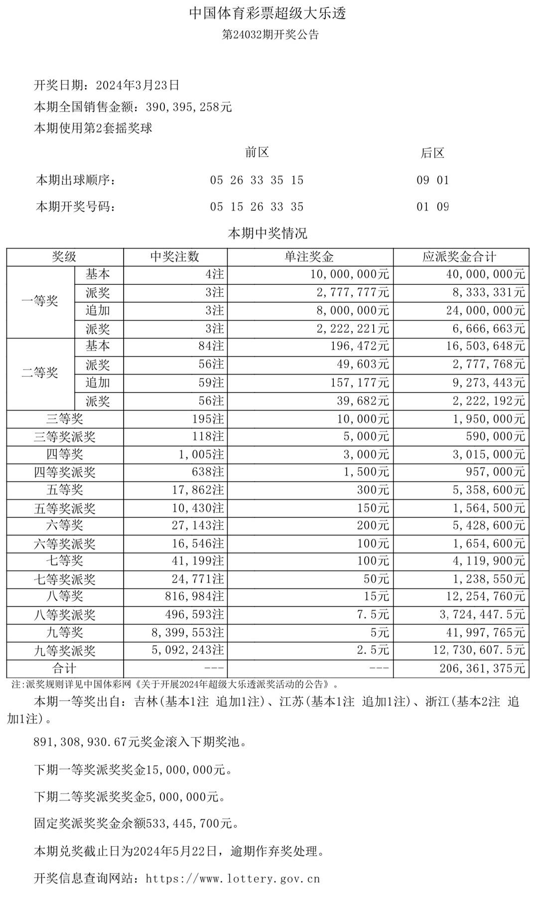 澳門六采開獎結(jié)果表，解密彩票背后的故事，澳門六采彩票背后的故事與開獎結(jié)果表解密
