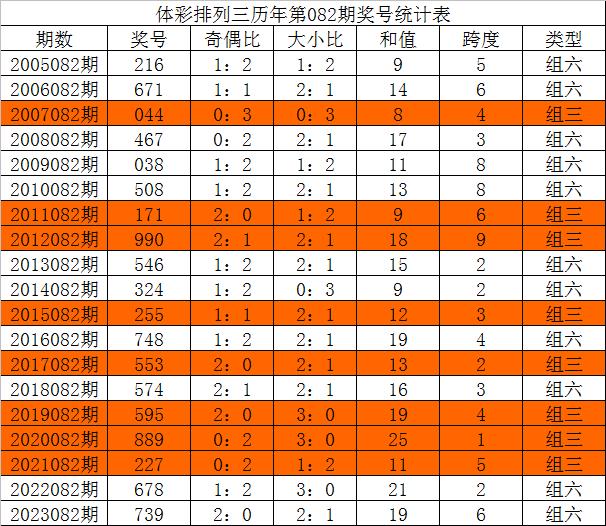 今晚三中三必中號碼，揭秘彩票預(yù)測的秘密，揭秘彩票預(yù)測秘密，今晚三中三必中號碼預(yù)測分析