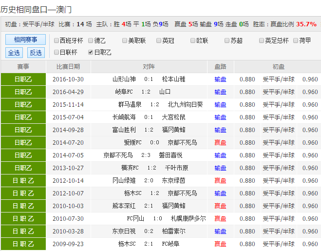 24年新澳彩資料免費長期公開，一網(wǎng)打盡所有信息，獨家揭秘，最新澳彩資料一網(wǎng)打盡，免費公開長期更新！
