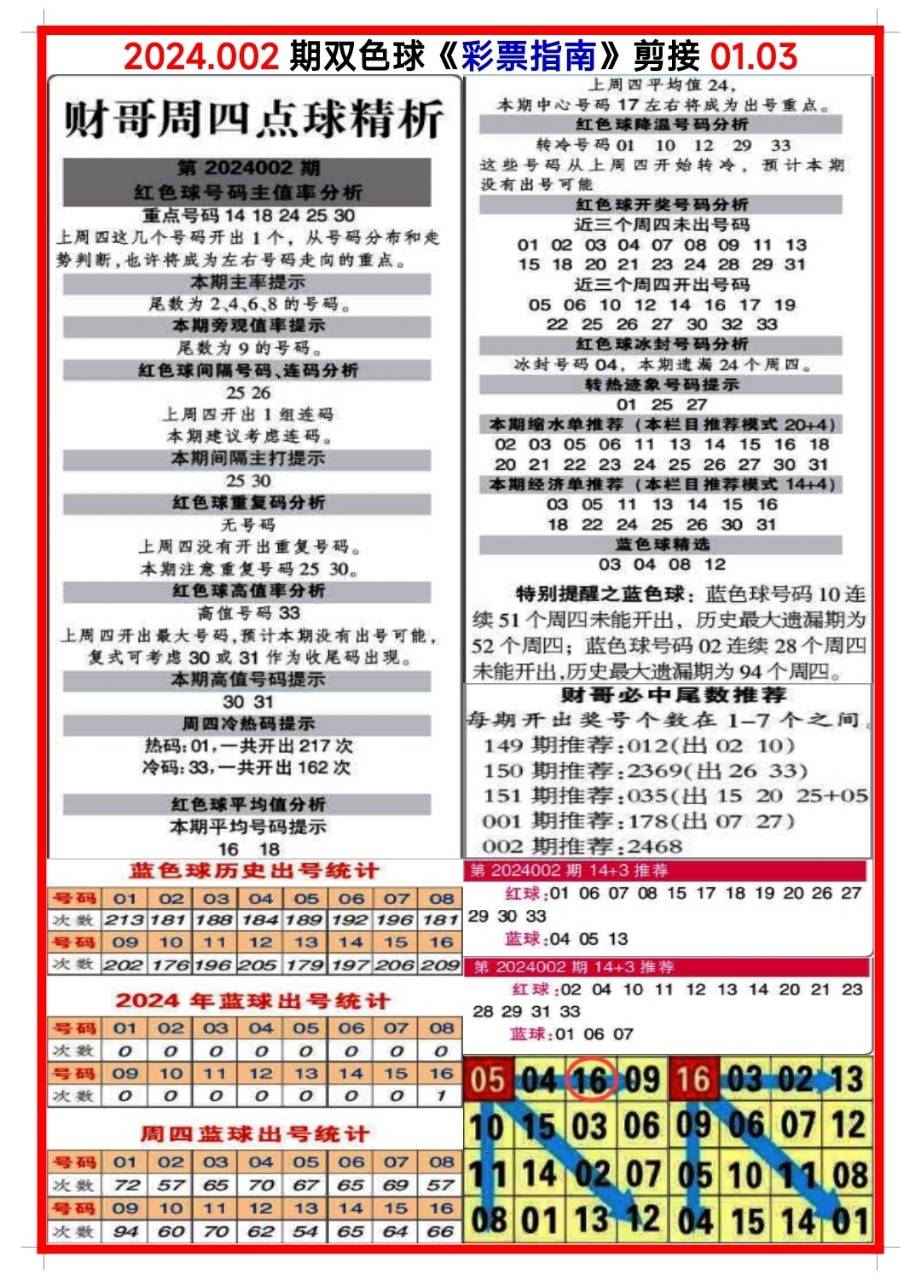 白小姐三肖三碼期期準(zhǔn)免，揭秘真相與背后的秘密，揭秘白小姐三肖三碼期期準(zhǔn)免的真相與背后秘密