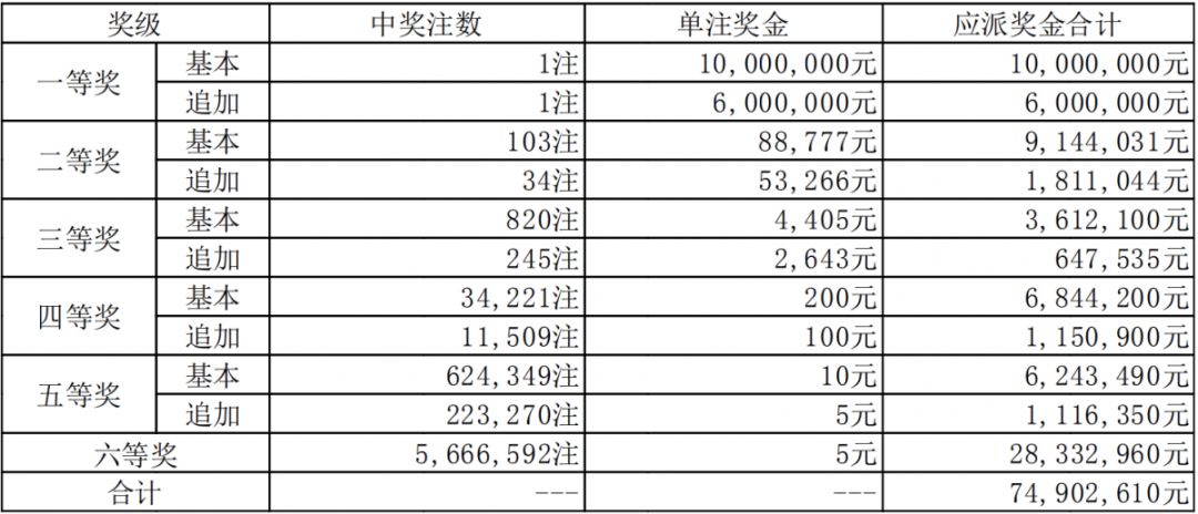 新澳門六開獎(jiǎng)結(jié)果碼解析與探討，澳門六開獎(jiǎng)結(jié)果碼深度解析與探討