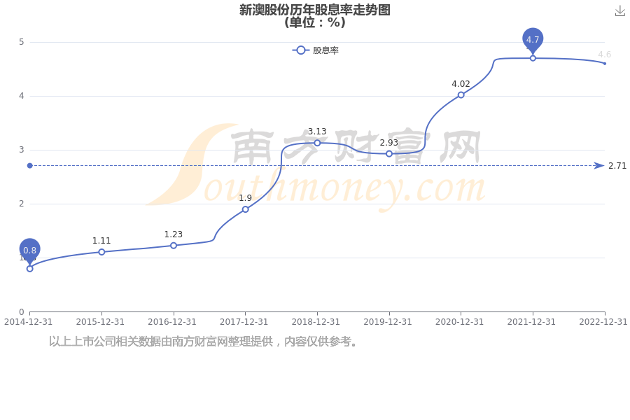 新澳開獎結(jié)果公布，探索未來的幸運之門（關(guān)鍵詞，新澳開獎結(jié)果公布），新澳開獎結(jié)果公布，開啟未來幸運之門探索之旅