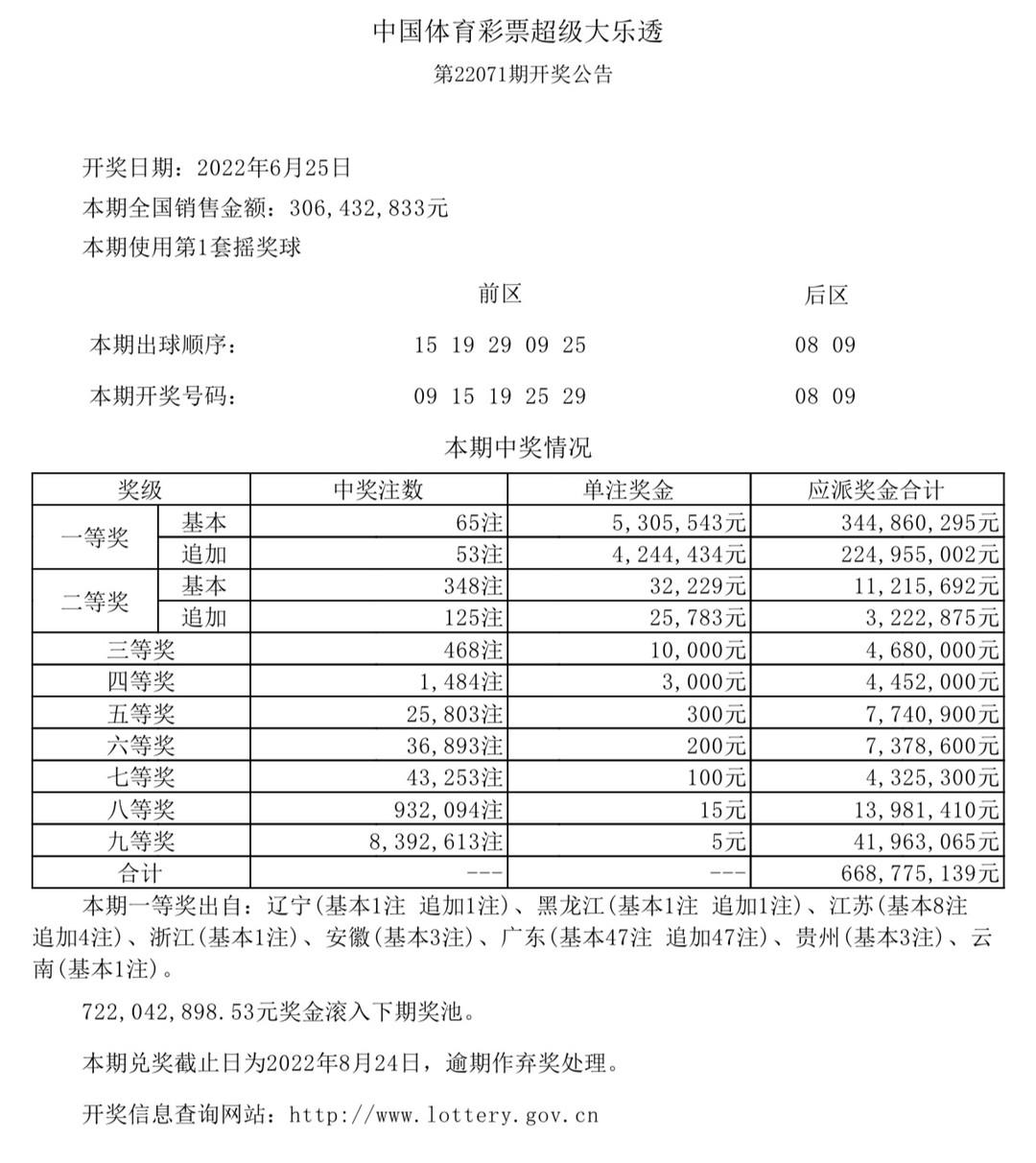 香港今晚六給彩開獎結(jié)果及彩票背后的故事，香港六給彩開獎結(jié)果及背后故事揭秘