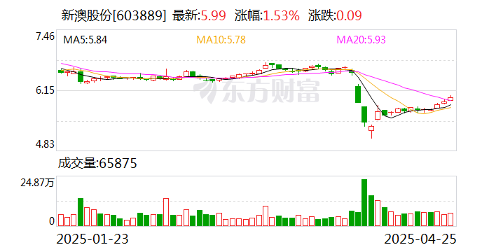 揭秘2025年新澳開獎結(jié)果，開獎現(xiàn)場回顧與結(jié)果分析，揭秘2025年新澳開獎內(nèi)幕，現(xiàn)場回顧與結(jié)果深度分析
