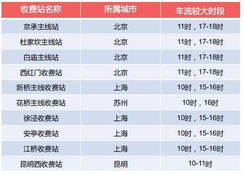 2025新澳彩資料
