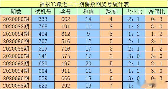 澳門一碼一碼100準(zhǔn)確，揭秘精準(zhǔn)預(yù)測的秘密，澳門一碼精準(zhǔn)預(yù)測揭秘，100%準(zhǔn)確度的秘密探索