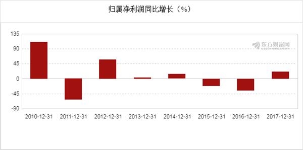 新奧開獎結(jié)果走勢圖，深度分析與預(yù)測，新奧開獎結(jié)果走勢圖深度解析與預(yù)測展望