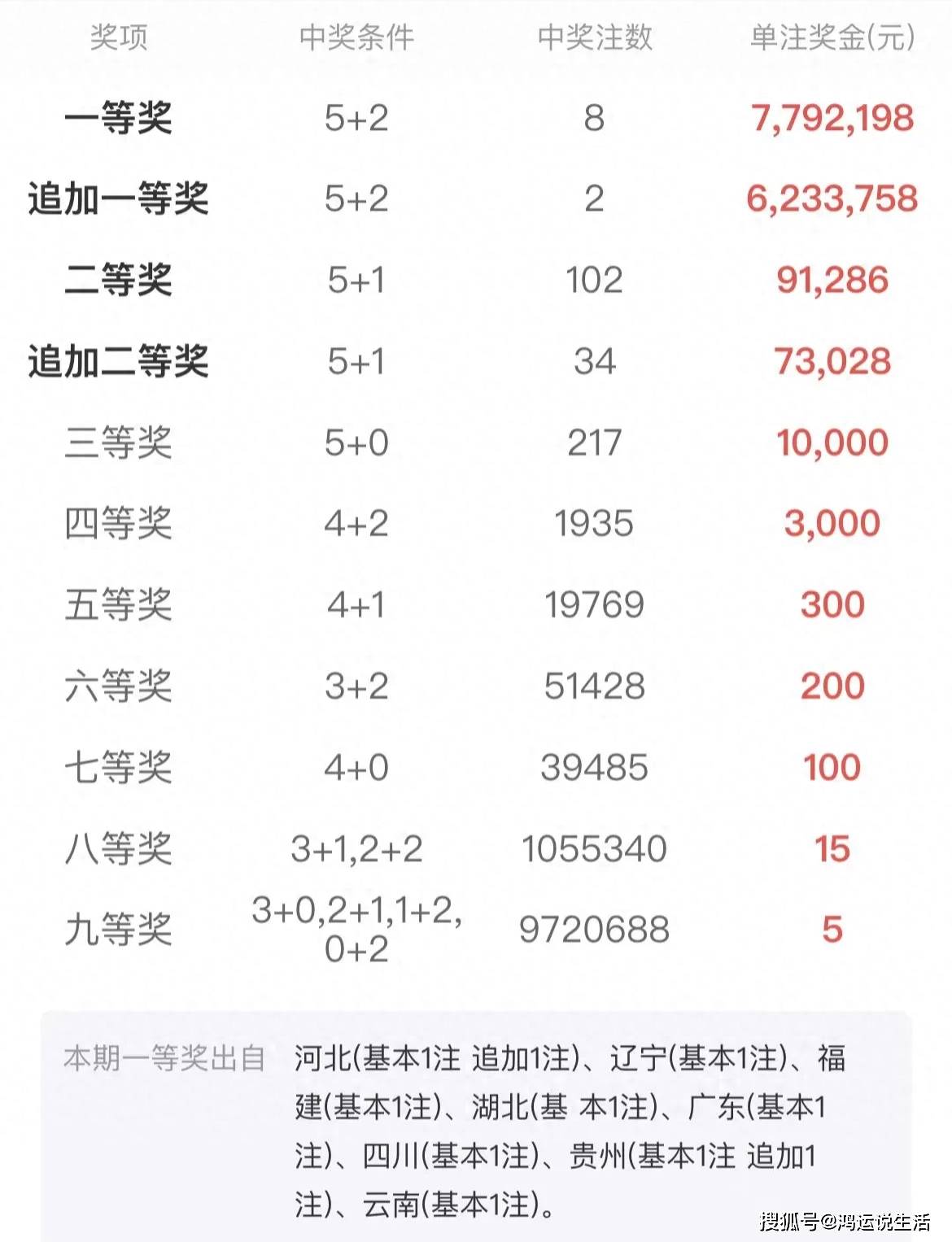 買二肖中賠多少，揭秘彩票賠率與策略選擇，揭秘彩票賠率與策略選擇，買二肖中獎(jiǎng)的賠付分析