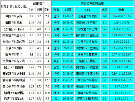 新澳門彩歷史開獎記錄走勢圖——深度解析與策略探討，澳門彩歷史開獎記錄走勢圖深度解析及策略探討
