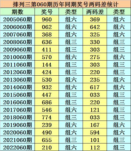 香港二四六天天開獎免費結(jié)果，深度解析與預測，香港二四六天天開獎結(jié)果深度解析與預測，免費開獎結(jié)果探討