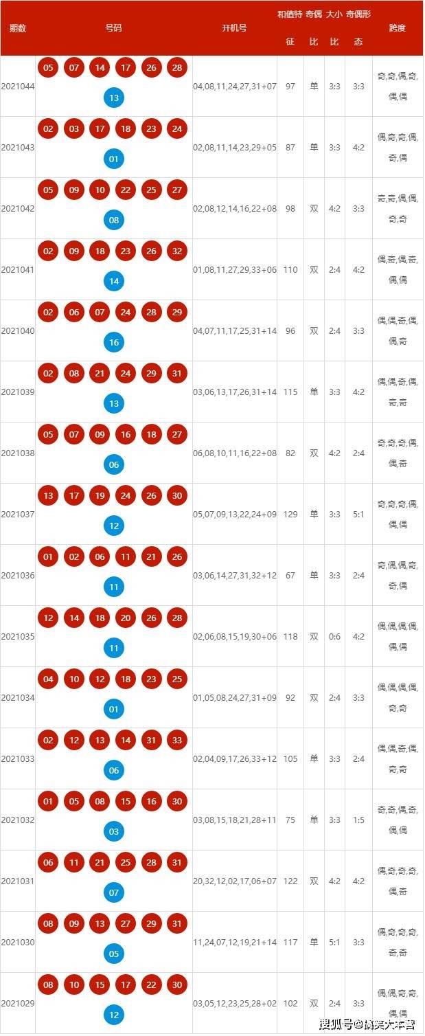 2025新奧歷史開獎(jiǎng)記錄杳號(hào)碼表