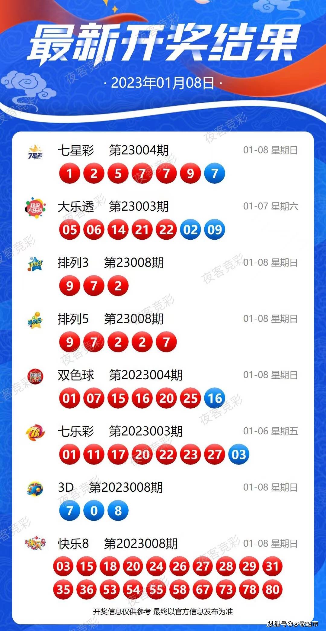 新澳今晚上9點(diǎn)30開獎結(jié)果揭曉，期待與驚喜的交匯時刻，新澳今晚開獎結(jié)果揭曉，期待與驚喜的交匯時刻