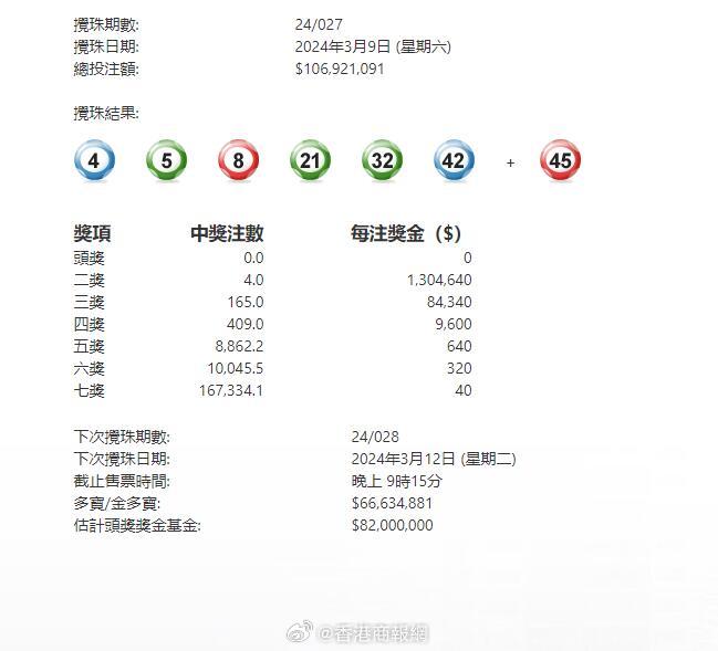 澳門六星彩攪珠結(jié)果今晚開獎(jiǎng)，揭秘彩票背后的秘密與策略，澳門六星彩攪珠結(jié)果揭曉，彩票背后的秘密與策略揭秘