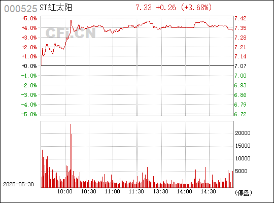 澳門紅太陽最快開獎(jiǎng)結(jié)果查詢，全面指南與實(shí)用技巧，澳門紅太陽開獎(jiǎng)結(jié)果查詢，全面指南與技巧速遞