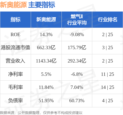 香港 第2頁