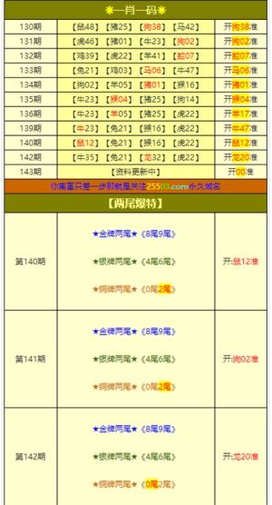 2025新澳正版資料