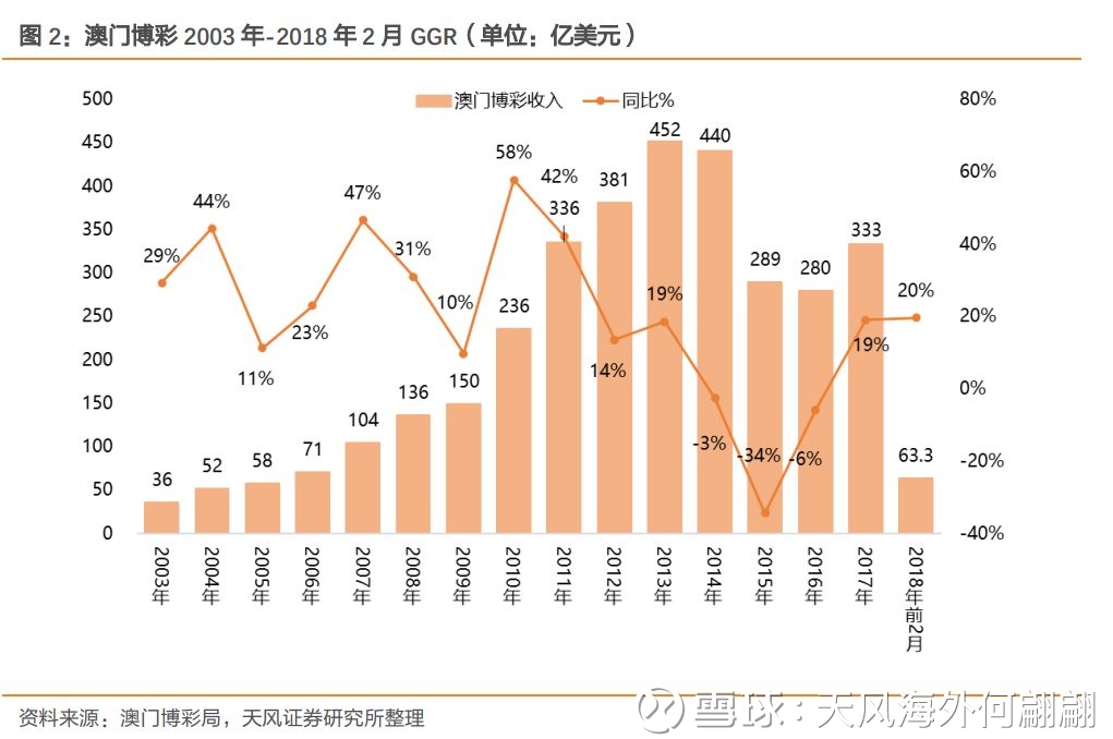 2025新澳門(mén)歷史記錄走勢(shì)