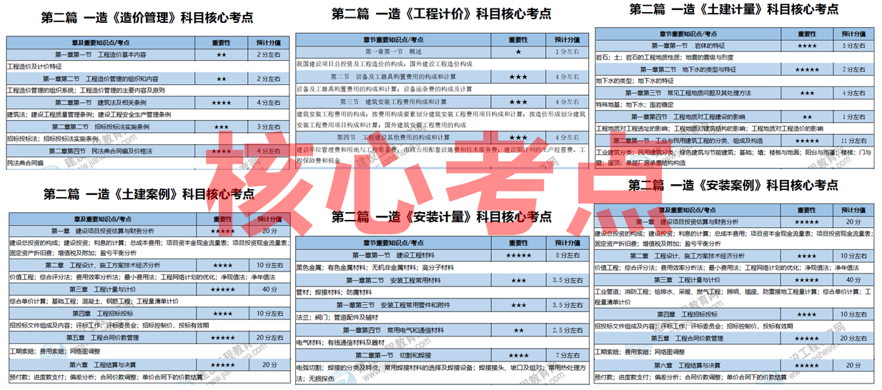2025精準(zhǔn)資料免費(fèi)大全