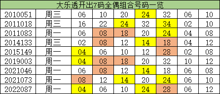 澳門一碼一碼精準(zhǔn)預(yù)測，揭秘A07版預(yù)測真相與奧秘，澳門一碼精準(zhǔn)預(yù)測揭秘，A07版預(yù)測真相與奧秘探索