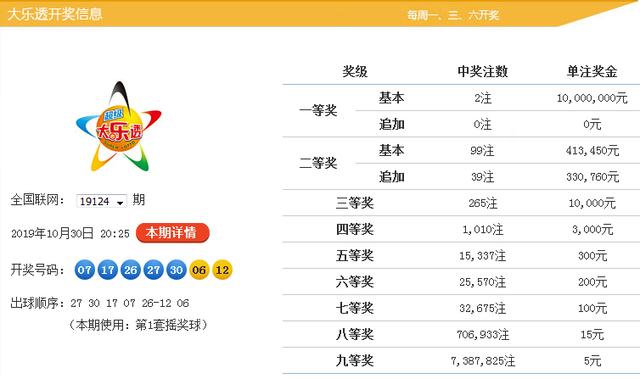 新澳9點(diǎn)30分精準(zhǔn)開(kāi)獎(jiǎng)，揭秘彩票背后的秘密，揭秘新澳9點(diǎn)30分精準(zhǔn)開(kāi)獎(jiǎng)彩票背后的秘密