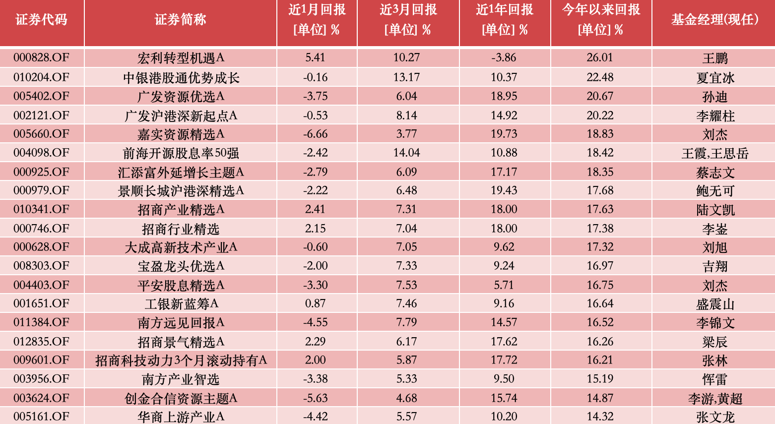 新奧今晚上開獎(jiǎng)9點(diǎn)30分開什么碼